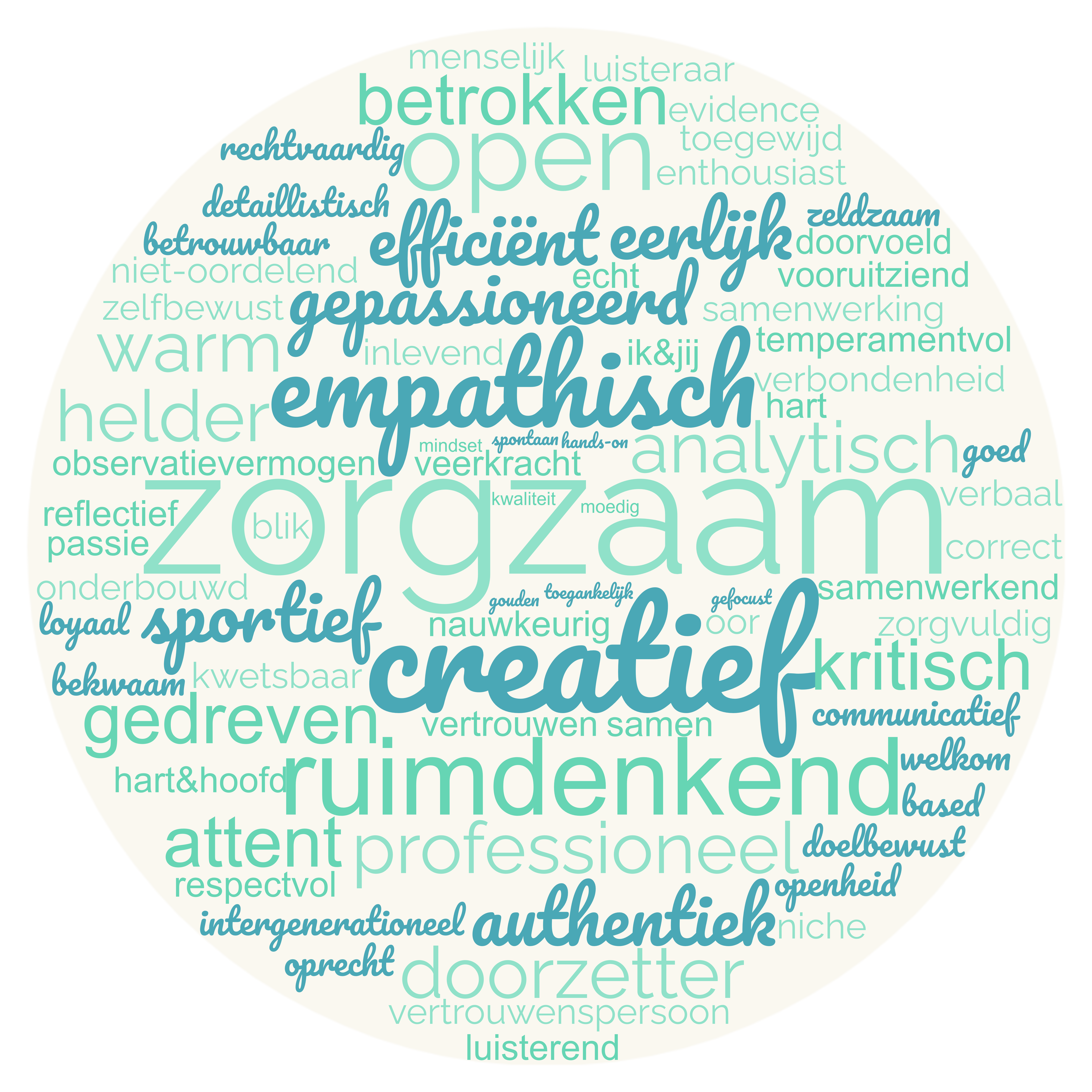 wordcloud van hoe mijn vrienden en kennissen me omschrijven